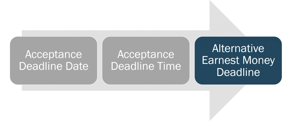 general-alternative-earnest-money-deadline