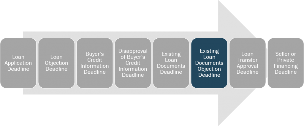 loan-and-credit-existing-loan-documents-objection-deadline