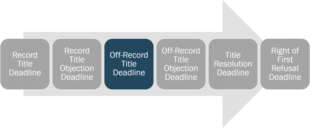 title-off-record-title-deadline