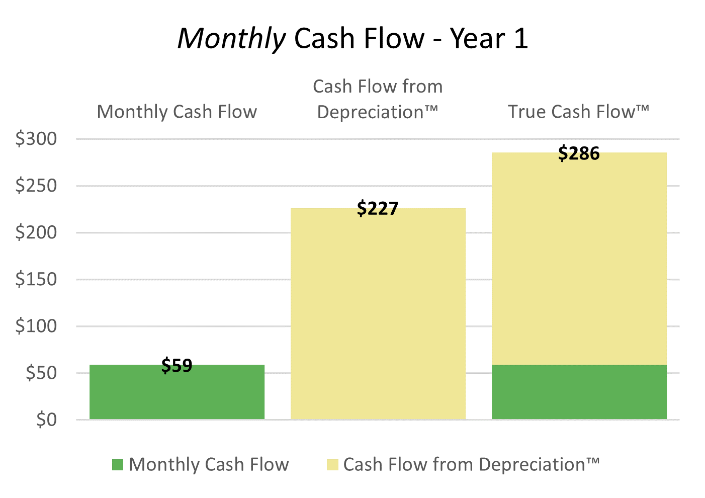 1 - Monthly Cash Flow - Year 1