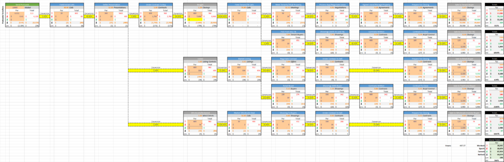 inflation case study real estate worksheet