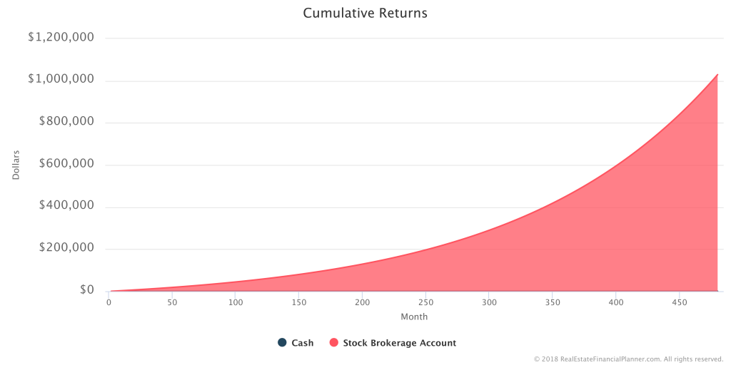 How to Model Investing in Stocks - Cumulative Returns