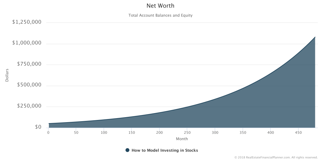How to Model Investing in Stocks - Net Worth