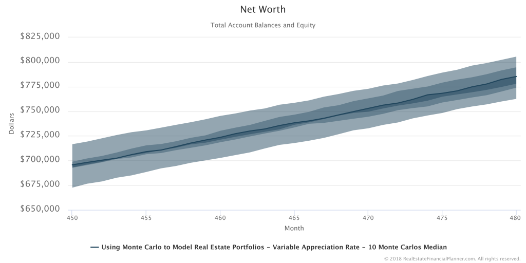 Net Worth - 10 Runs Summarized 450-480