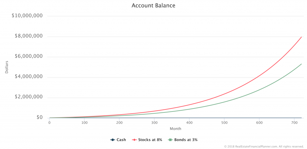 Scenario 1 - Account Balances - All Months