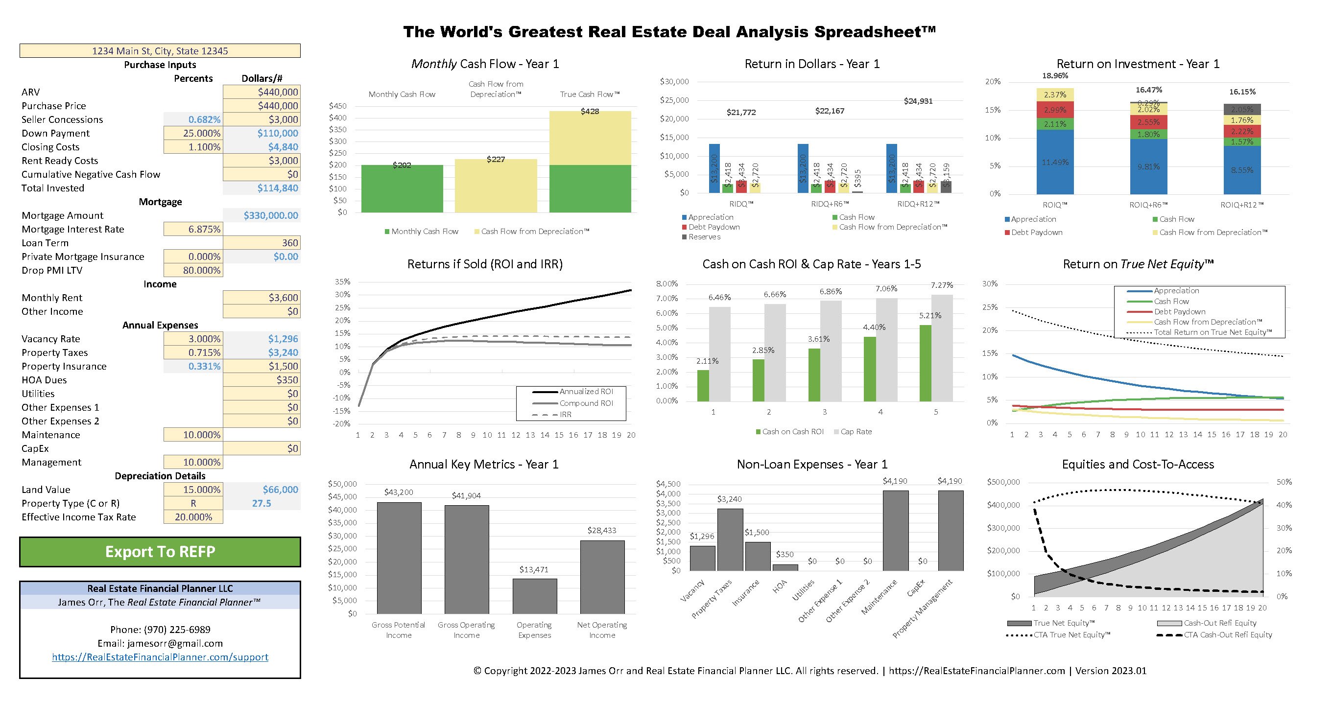 The World's Greatest Real Estate Deal Analysis Spreadsheet™