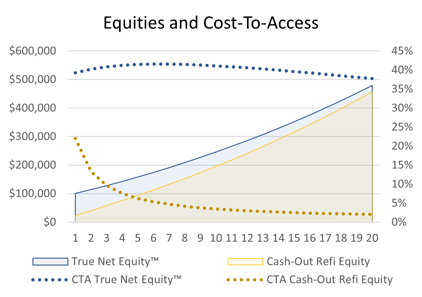 9 - Equities and CTA - Years 1-20