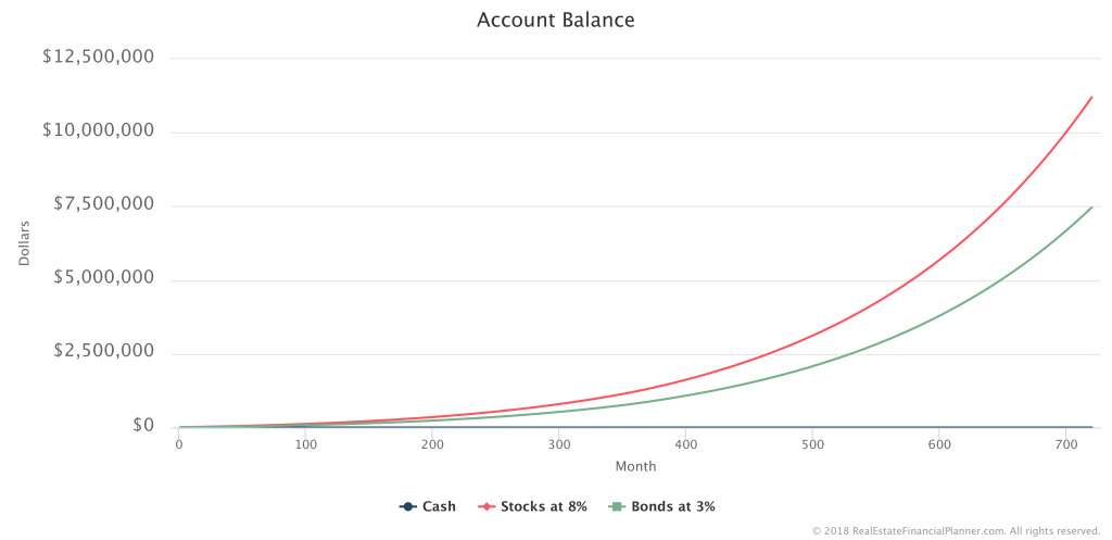 Account-Balance