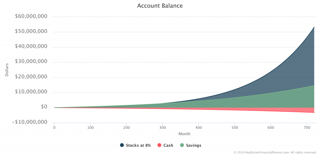 Account Balance Chart