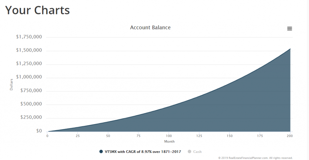 Account Balance Chart Remove Account