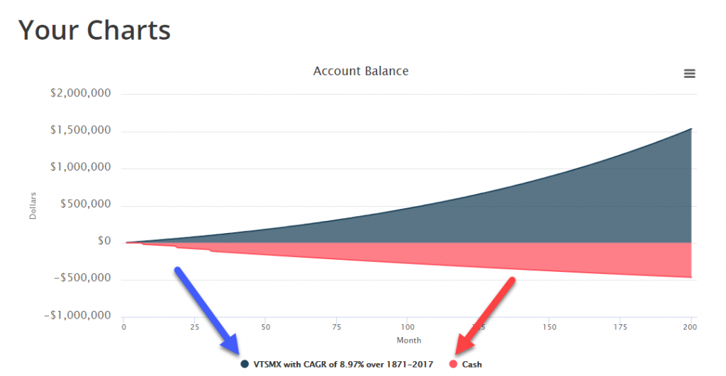 Chart of Account Balance