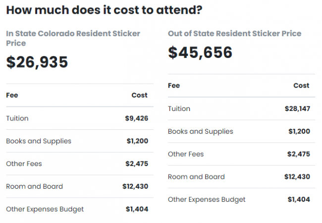Cost of College