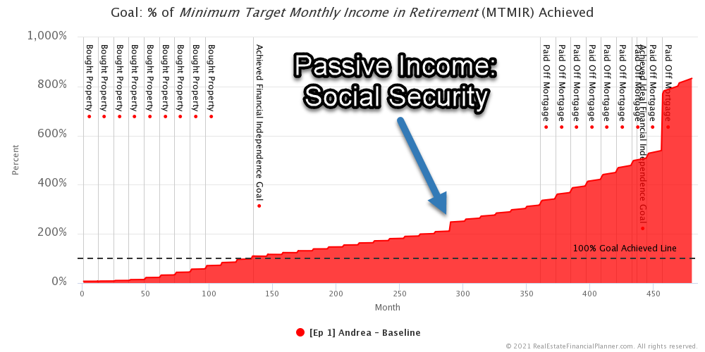 Ep 1 - Andrea - Goal MTMIR - Show Passive Income Bump