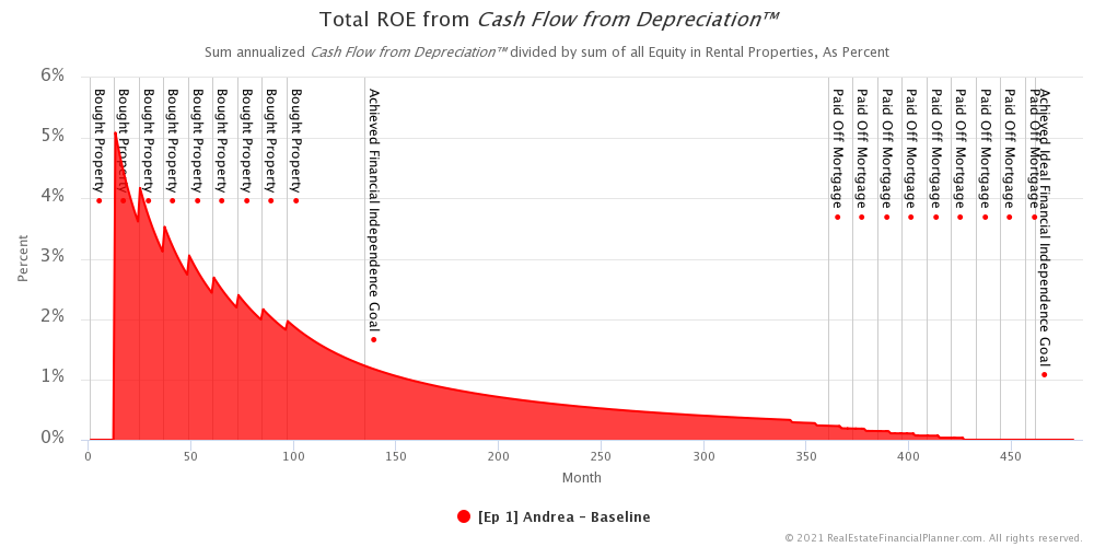 Ep 1 - Andrea - Total ROE from Cash Flow from Depreciation™