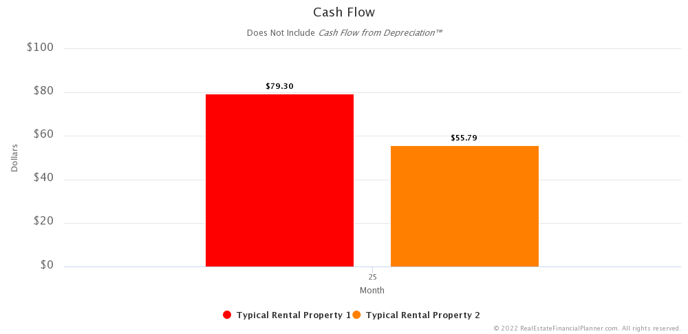 Ep 1 - Cash Flow - Month 25