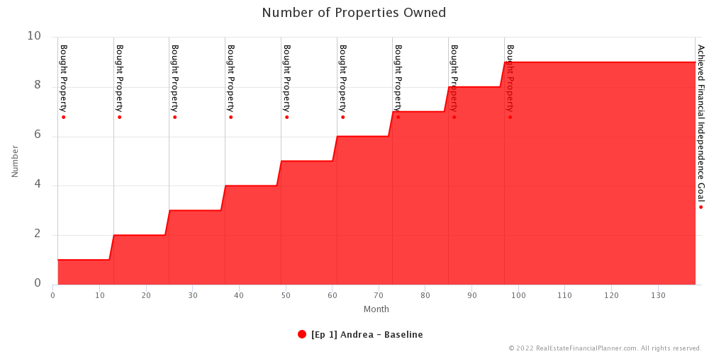 Ep 1 - Number of Properties Owned - Months 1-138