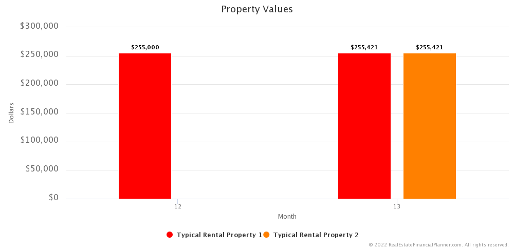 Ep 1 - Property Values - Months 12 and 13