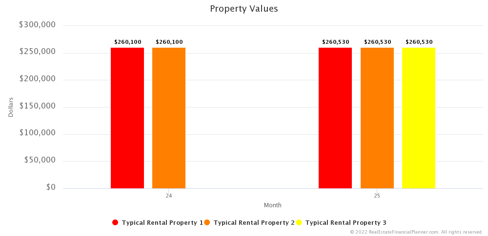 Ep 1 - Property Values - Months 24 and 25