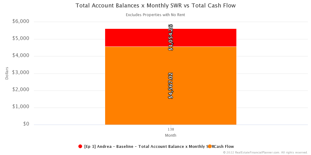 Ep 1 - Total Account Balance x SWR vs Total Cash Flow - Month 138 - Stacked