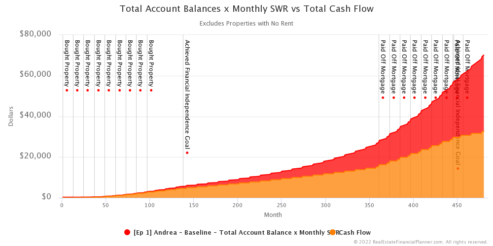 Ep 1 - Total Account Balance x SWR vs Total Cash Flow - Stacked