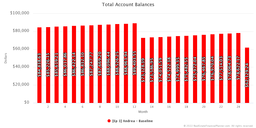 Ep 1 - Total Account Balances - Months 1-25