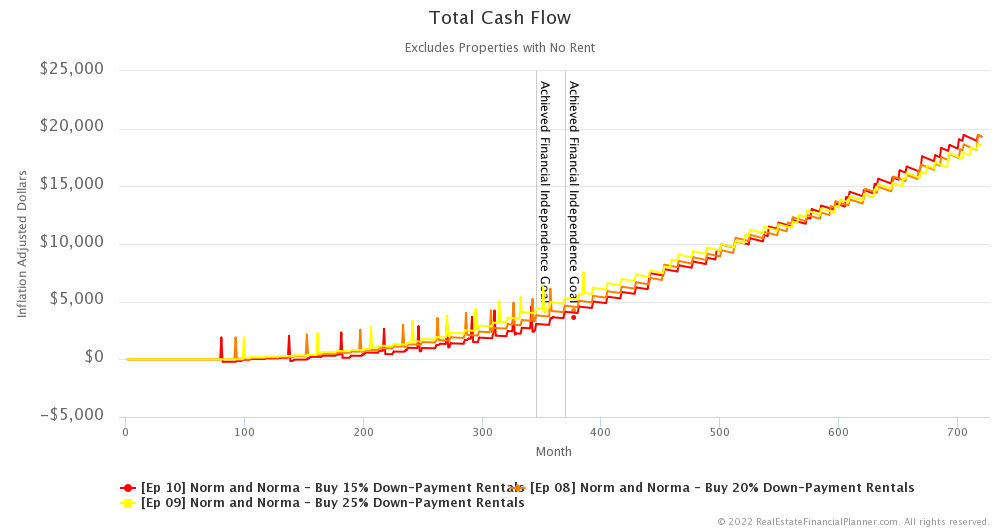 Ep 10 - Cash Flow