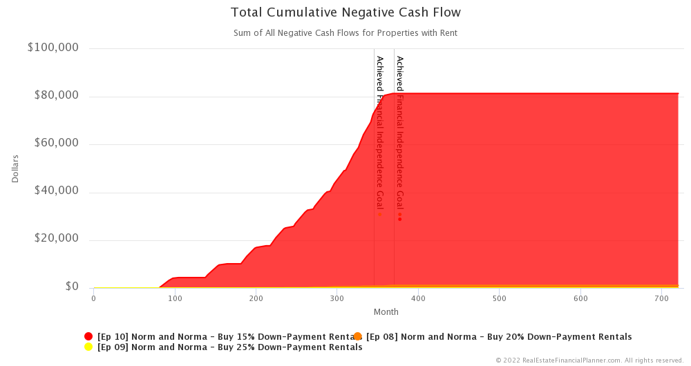 Ep 10 - Cumulative Negative Cash Flow