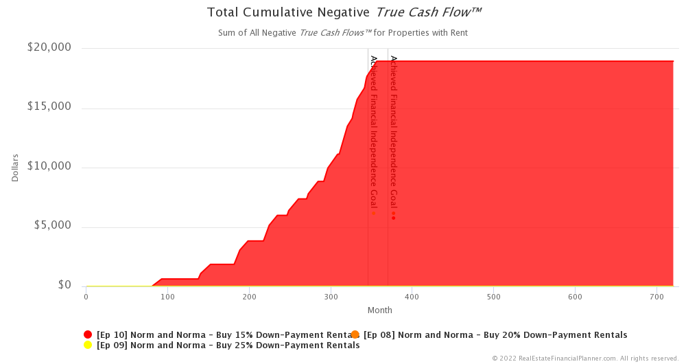 Ep 10 - Cumulative Negative True Cash Flow™