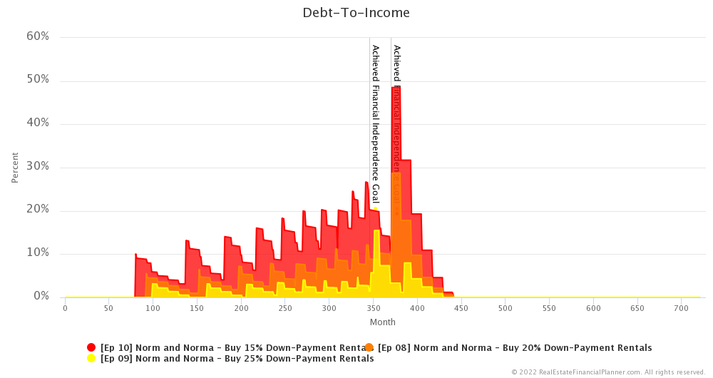Ep 10 - Debt-To-Income