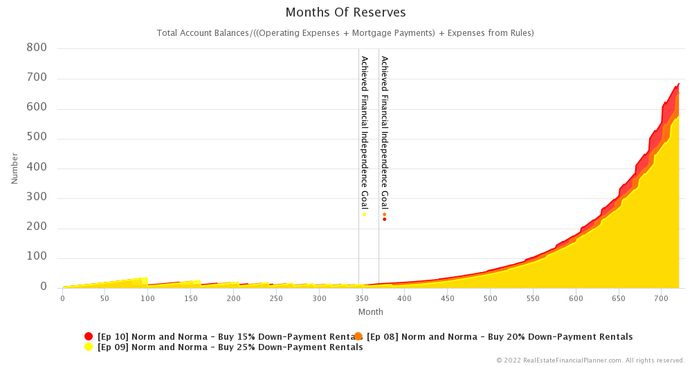 Ep 10 - Months of Reserves