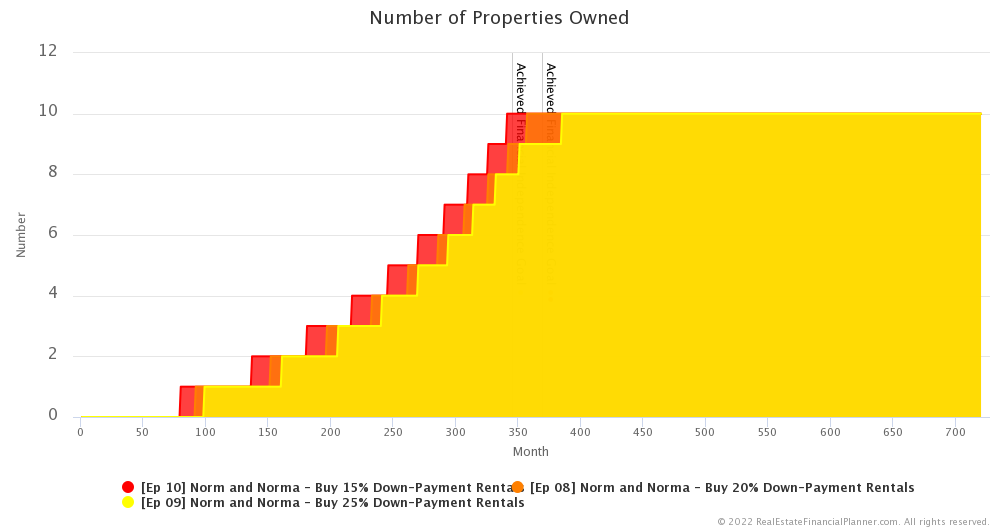 Ep 10 - Number of Properties Owned