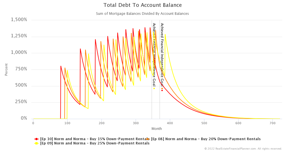 Ep 10 - Total Debt To Account Balances