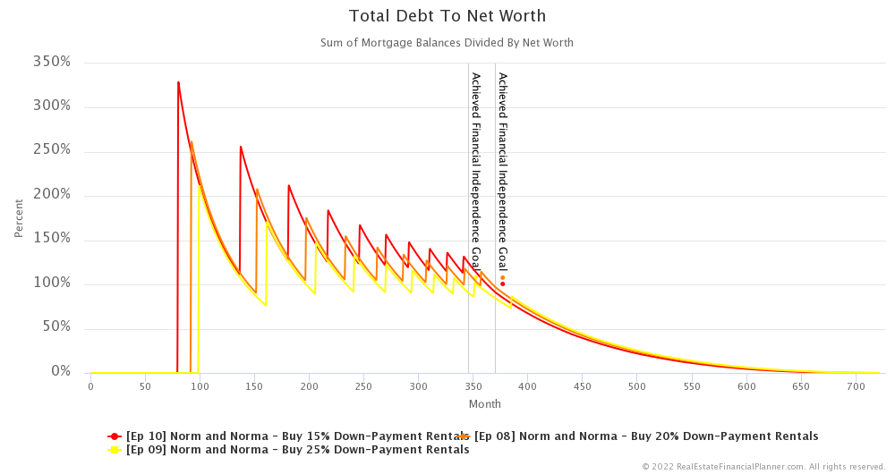Ep 10 - Total Debt To Net Worth