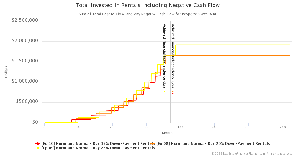 Ep 10 - Total Invested in Rentals Including Negative Cash Flow