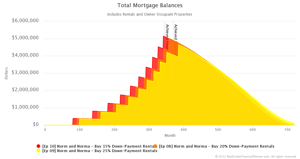 Ep 10 - Total Mortgage Balances