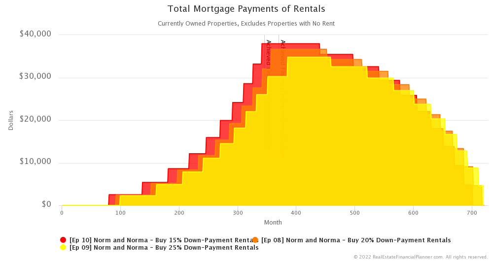 Ep 10 - Total Mortgage Payments