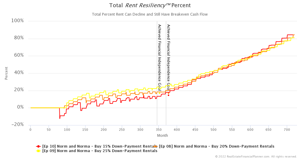 Ep 10 - Total Rent Resiliency™ Percent