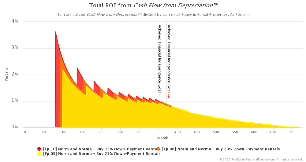 Ep 10 - Total Return on Equity from Cash Flow from Depreciation™