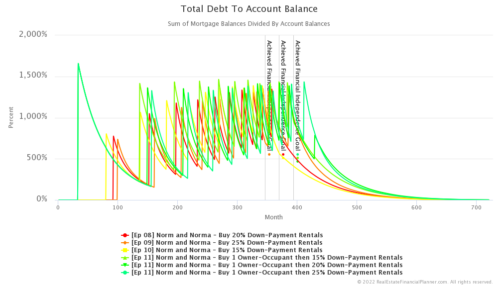Ep 11 - Debt to Account Balances