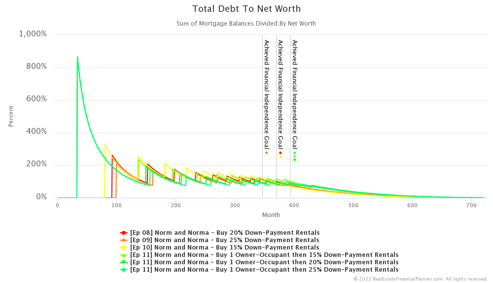 Ep 11 - Debt to Net Worth