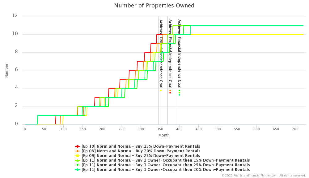 Ep 11 - Number of Properties Owned