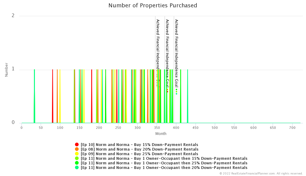 Ep 11 - Number of Properties Purchased