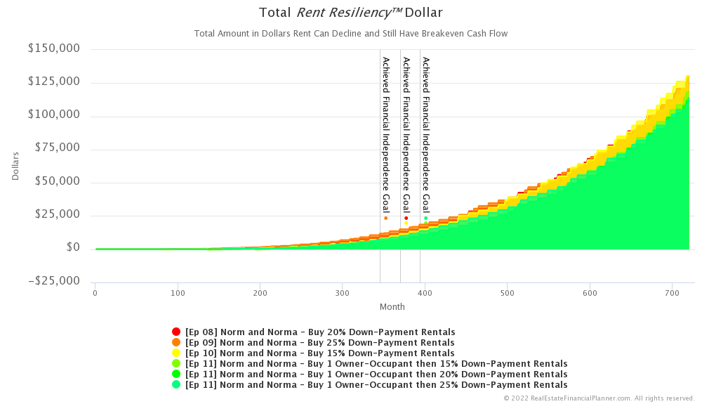 Ep 11 - Rent Resiliency Dollar