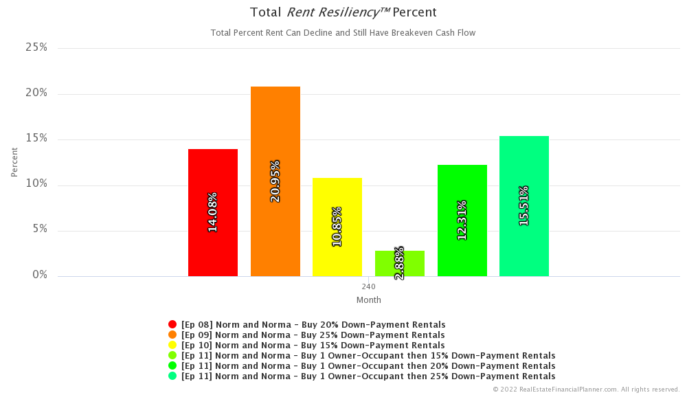 Ep 11 - Rent Resiliency Percent - Month 240