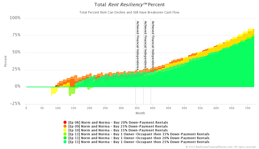 Ep 11 - Rent Resiliency Percent