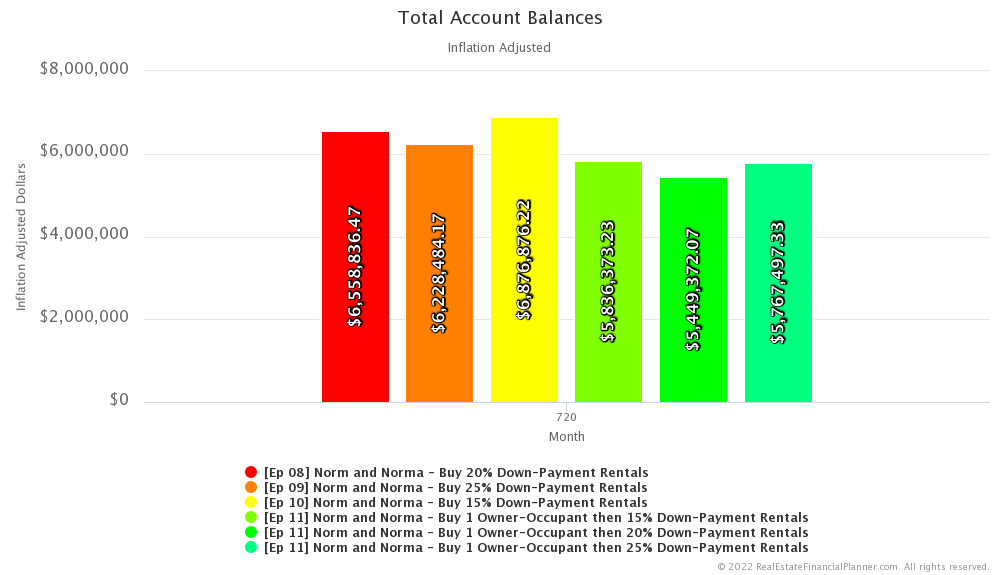 Ep 11 - Total Account Balances - Month 720 - IA