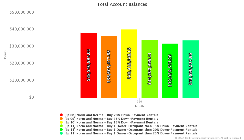 Ep 11 - Total Account Balances - Month 720