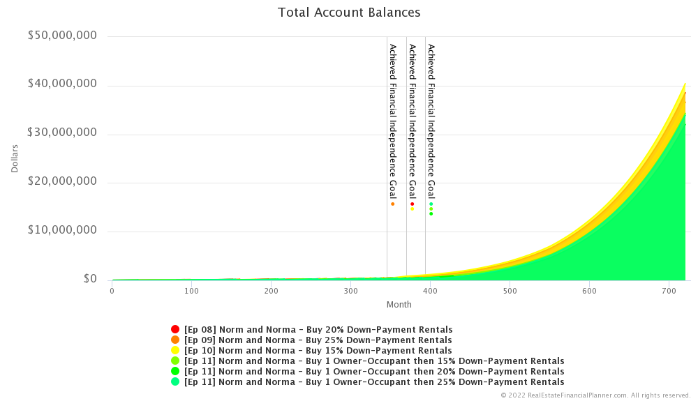 Ep 11 - Total Account Balances