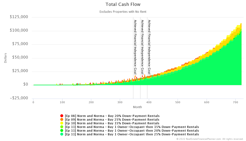 Ep 11 - Total Cash Flow