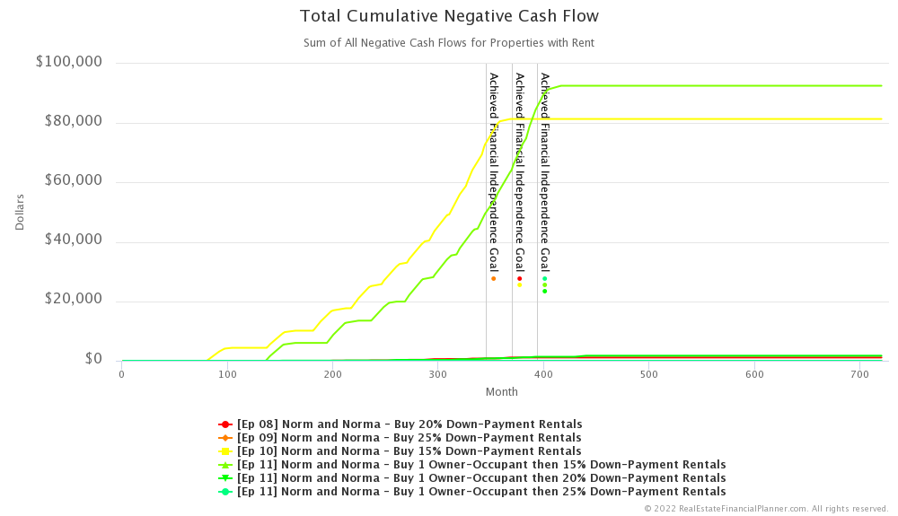 Ep 11 - Total Cumulative Negative Cash Flow